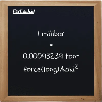 Contoh konversi milibar ke ton-force(long)/kaki<sup>2</sup> (mbar ke LT f/ft<sup>2</sup>)